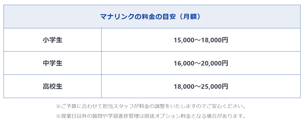 マナリンクの料金で最大の特徴と言えば、先生によって授業料金が異なる点です。
